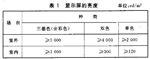 室內外全彩單雙色LED顯示屏的亮度標準要求 室內外全彩單雙色LED顯示屏的亮度標準要求,