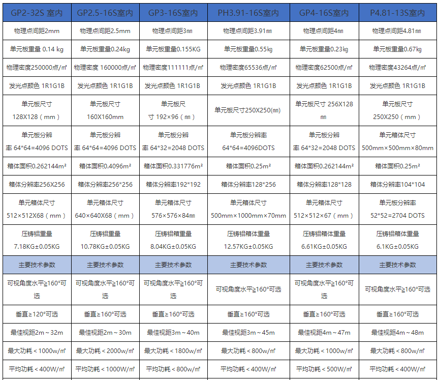 室內舞臺租賃屏規格，室內租賃屏規格，舞臺租賃屏解決方案