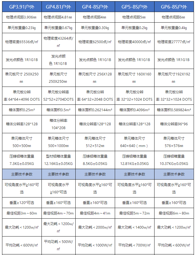 戶外舞臺租賃屏規格，戶外租賃屏規格，戶外舞臺租賃屏解決方案